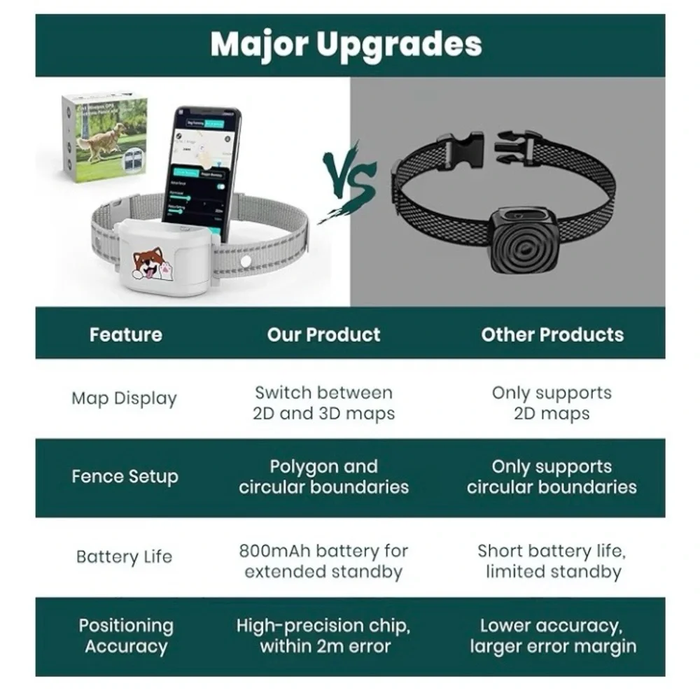 GPS Dog Collar with Wireless Electronic Boundary & Training, Waterproof. NEW